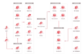 电商云解决方案