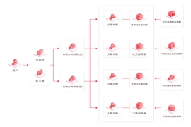 网站解决方案